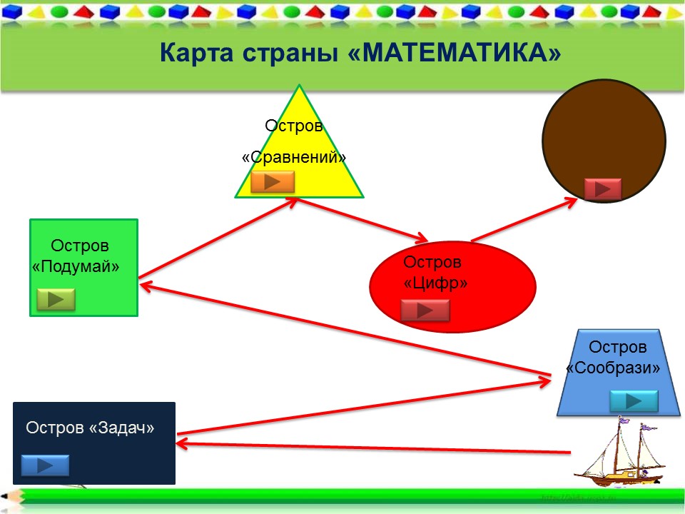 Путешествие в страну математики 1 класс презентация