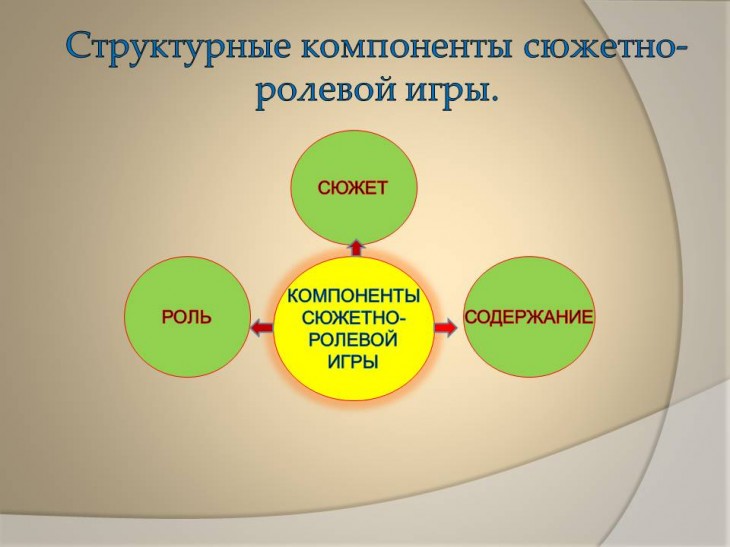 Схема сюжетно ролевой игры